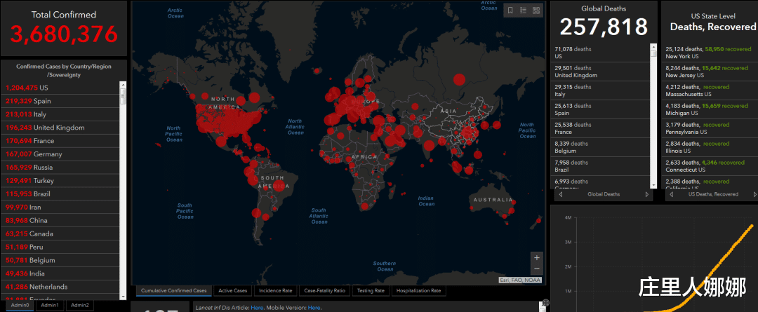 [特朗普]新冠肺炎病毒来源确认！果不其然，特朗普再次改口！