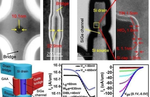 光刻机|中科院这次赌对了！ASML宣告妥协，光刻机也传来好消息