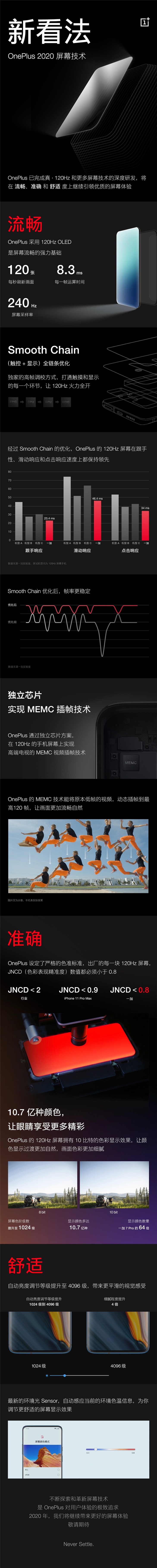 一图看懂一加120Hz OLED屏