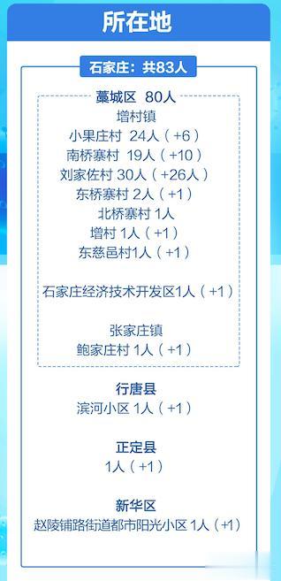长春晚报 新增11例阳性!此地全市人员、车辆均不得离市