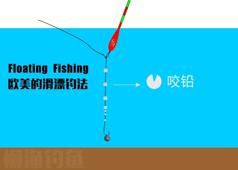 |微微一笑一夜画了20多张图给大家讲双铅调漂,一分钟就看懂了