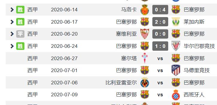 皇家马德里：深度分析：皇马为何要比巴萨更有可能拿到本赛季的联赛冠军？