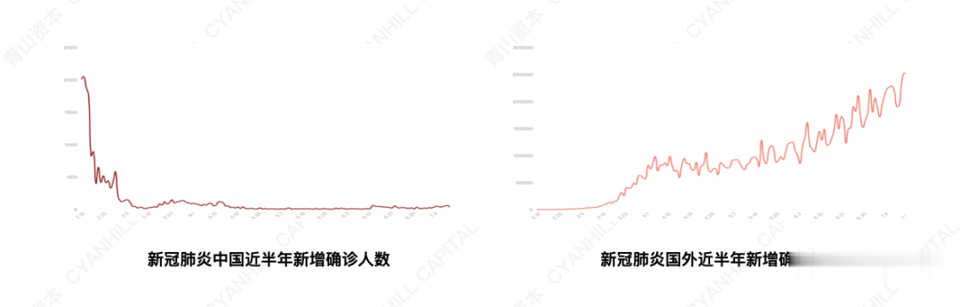 电子商务|2020年轻消费者十大现象
