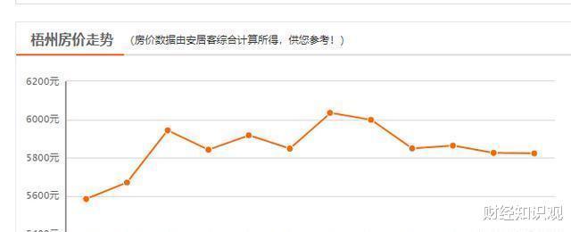 在四线城市，有800万房产和500万存款，是什么水平？