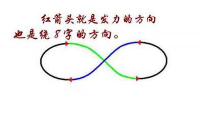 |皇禾钓具钓鱼小技巧之遛鱼 握竿 和饵