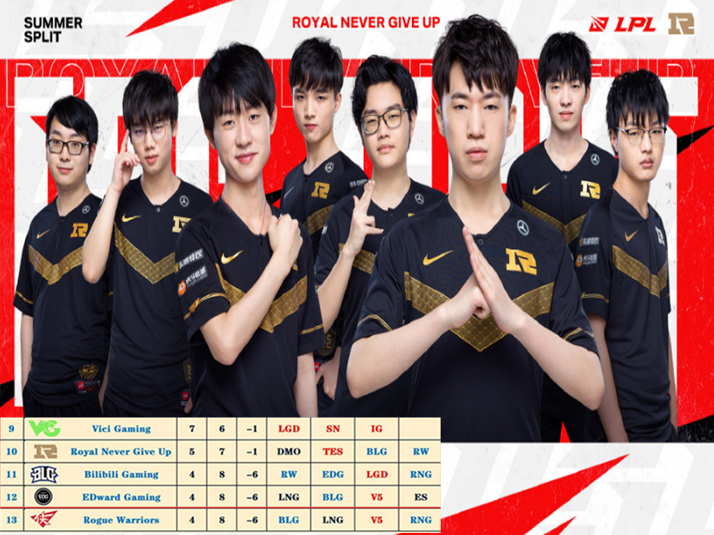 fpx战队|“一场比赛把5支队伍打没了”LPL“最揪心”比赛诞生，季后赛格局全被理清！