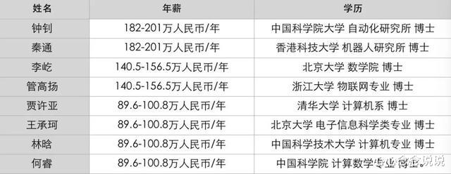 [华为]被美国封杀的华为，任正非提前下了一招险棋