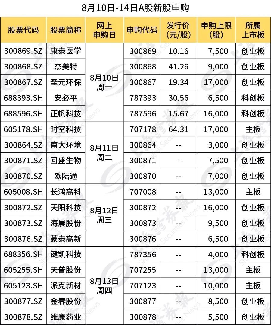|8万股民沸腾!(?华为芯片概念龙头)
