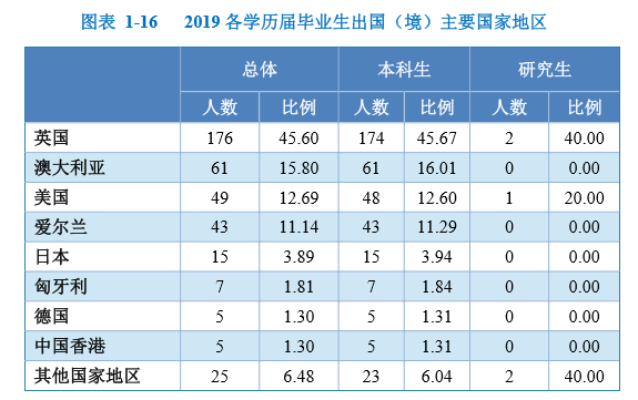 【北京市】北京“不起眼”的大学，本地人不关注，很合适外地的学生！