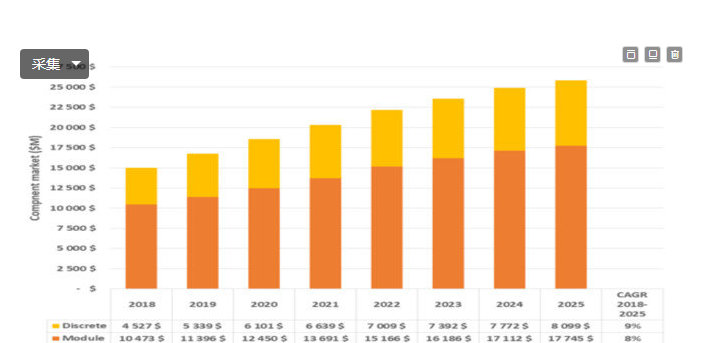 茅台■卓胜微——股价翻十倍，芯片界的茅台，科技股的股王！
