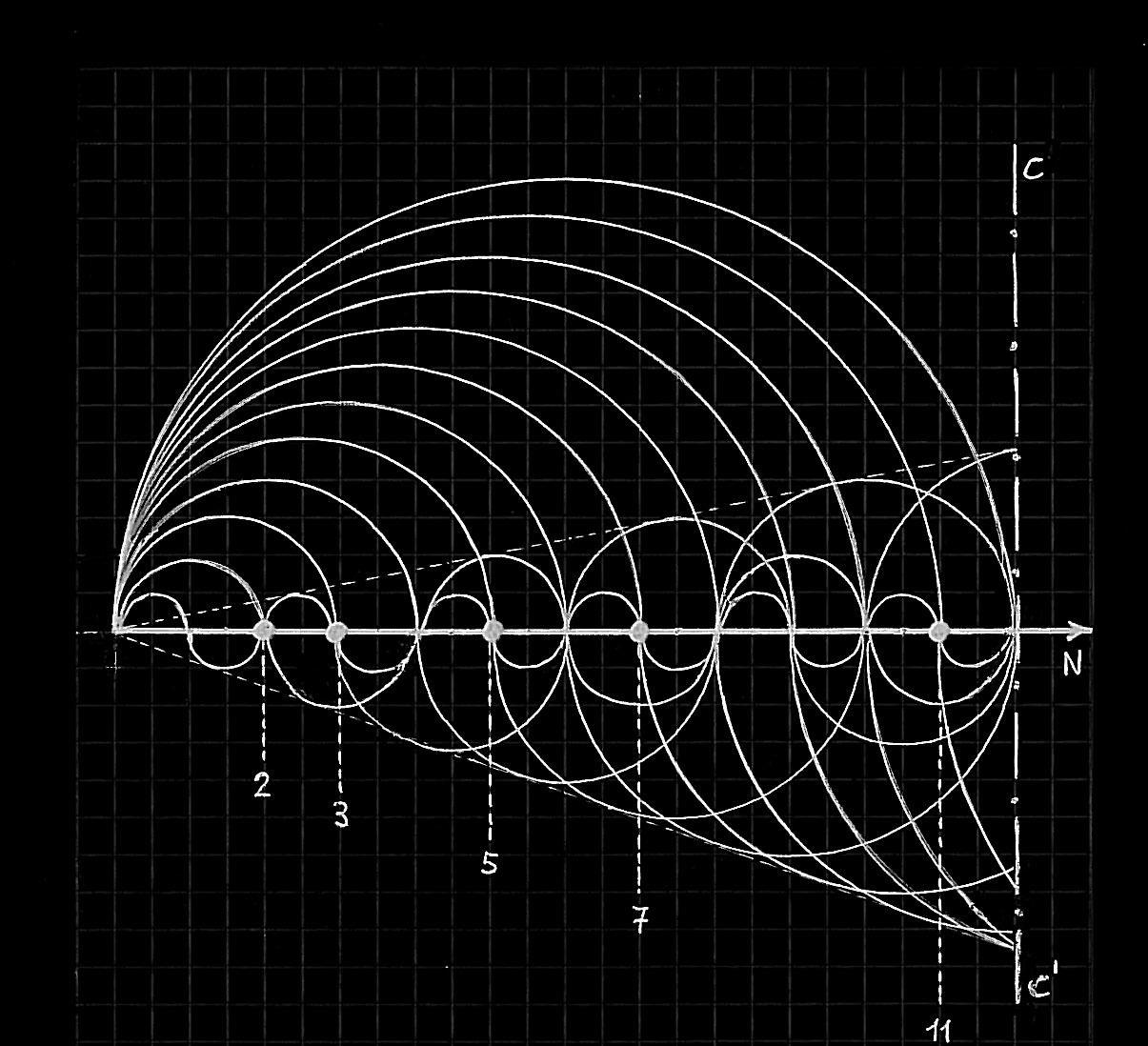「」几何之父——欧几里得是如何证明素数有无穷多个的？天才的设计！