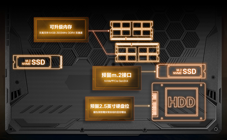 5G|全能战舰起航 十代酷睿加持飞行堡垒8实力出击