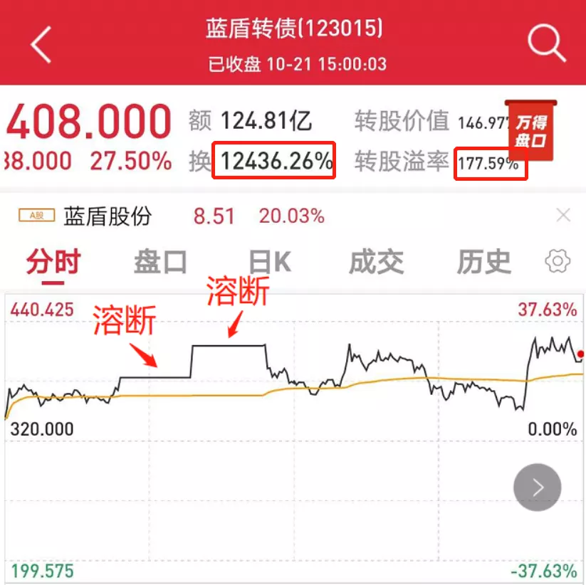 股市|小心了：这种可转债别碰！