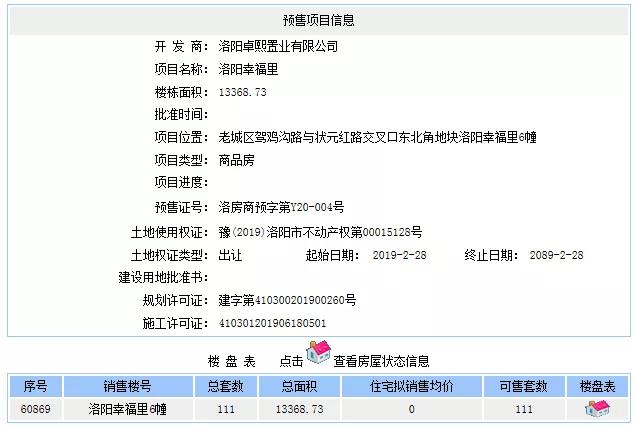 洛阳4个项目拿到预售证，可售房源1328套