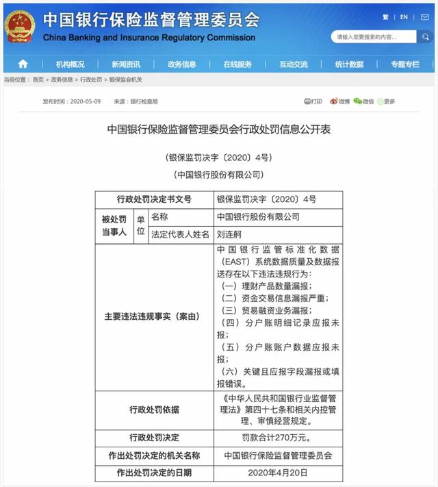 中国银行@因存在多项违法违规行为，中国银行被罚270万！