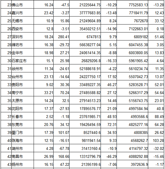 2019，中国卖了多少地？背后的逻辑居然是这个！