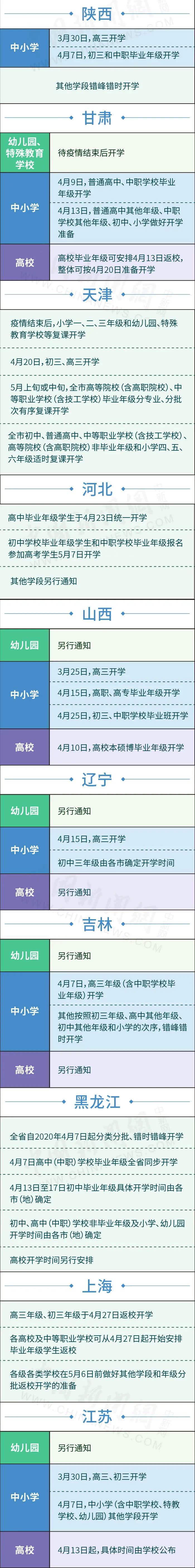 幼儿园@家长们赶紧收好！最新30省的高中、初中、小学、幼儿园开学的时间表！