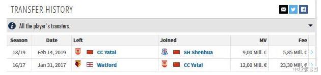 「上海申花」中超传统豪门赚大了？转手后有望赚7869万元，下个保利尼奥将诞生