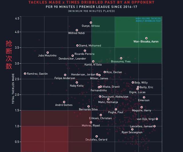 曼联▲曼联右边路长城，英超左边锋噩梦，5000万镑的万比萨卡值不值