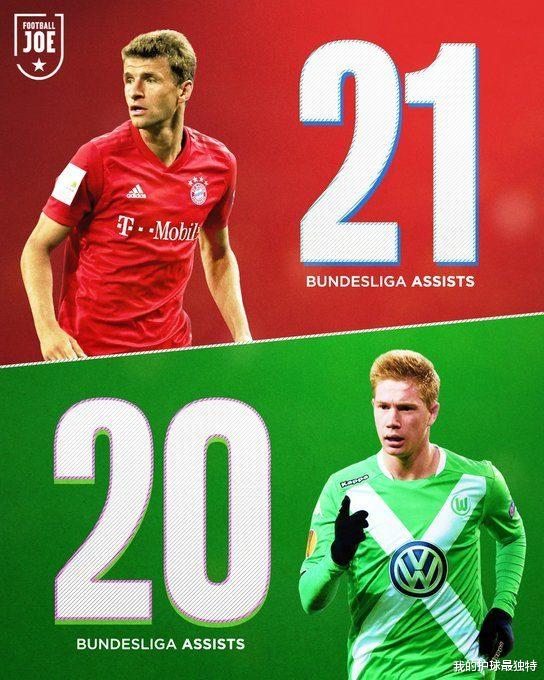 拜仁慕尼黑：比梅西更火爆！拜仁巨星3分钟闪击 一脚传球创造57年纪录