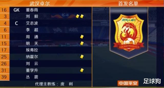 北京国安|狂轰4球，国安完虐中超升班马！永昌遭卓尔反超，泰达0胜收官