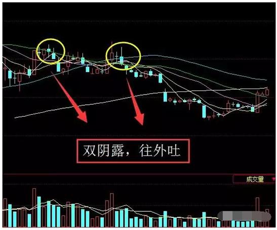 中國股市：妙用“逃頂”口訣，簡單而實用，拋在最高點不再是夢！-圖8
