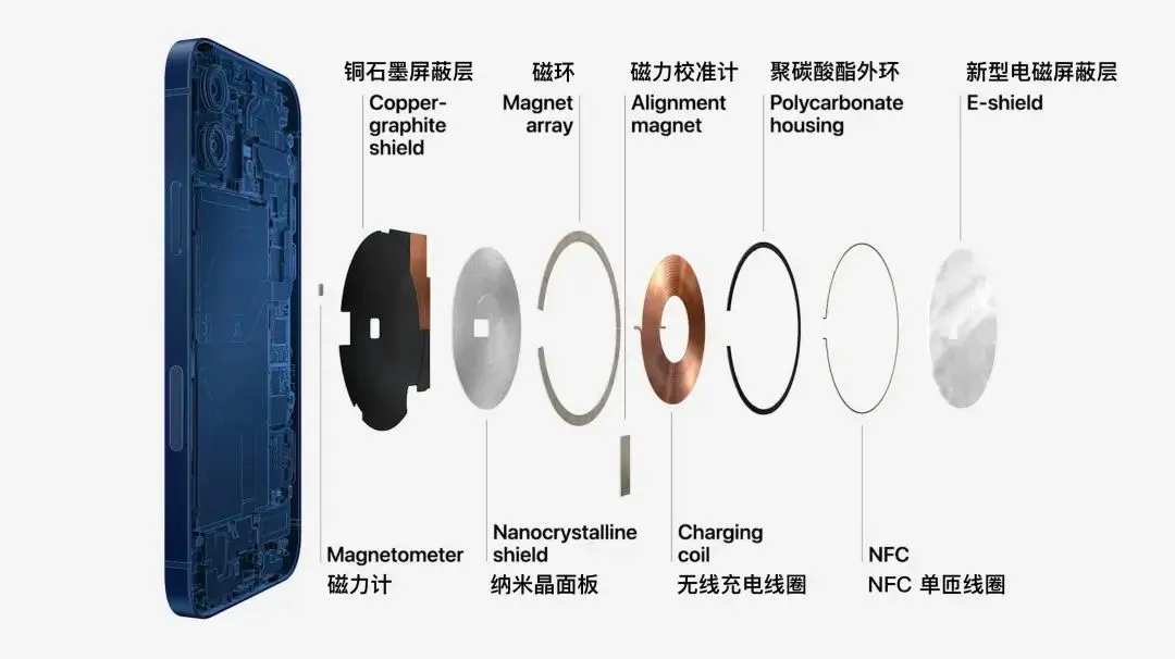 iphone12|iPhone 12翻车，华强北价格跳水，黄牛哭了！