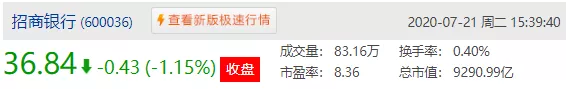 曹德旺|有钱人即将:卖房炒股!A股牛了,沪指涨0.20%收3320