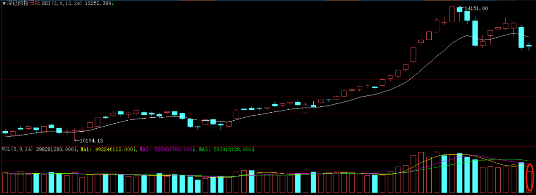 黄金|反攻信号出现，等一个引爆点! 黄金风暴要来吗？