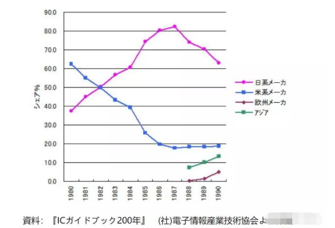 芯片|松下抛出橄榄枝，邀华为合资成为子公司生产芯片，或报当年之仇？