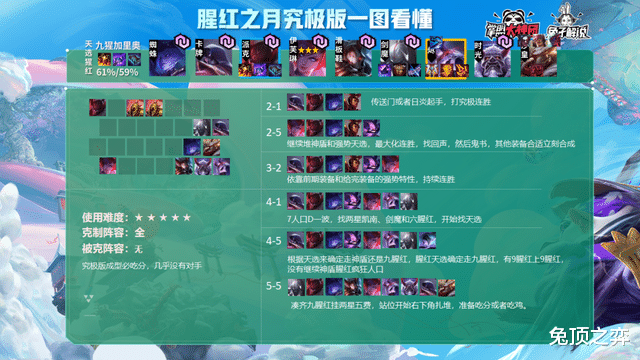 加里奥|云顶之弈美服第一100%九腥红实战详解,强度九!难度九