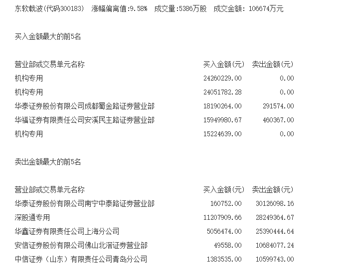 医药业|【7月13日操盘必读】:等待大金融企稳,多看少动