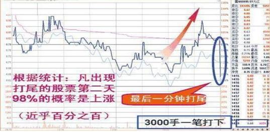 『交易』十万元股票进出一次，到底要扣多少钱？我们都是给券商打工么？