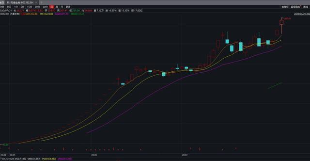|农夫山泉低调上市,A股暴涨30倍,创始人身家突破1600亿