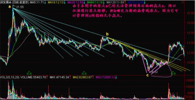合格境外机构投资者|扇骨线技术——让你分分钟赚大发