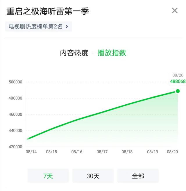 王一博|王一博新剧播放量惨淡，AI换脸表情怪异，粉丝网友看法难统一