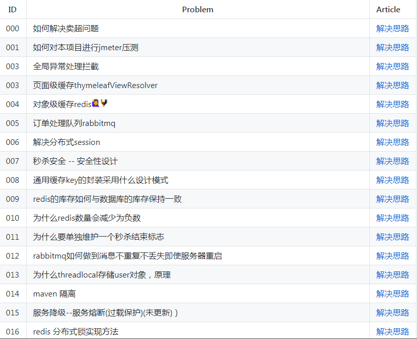 Java|GitHub上标星140k的Java进阶面试教程等（建议收藏）