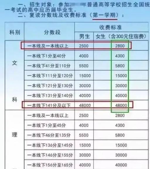 毛坦厂|毛坦厂中学火了，成绩刚公布，复读费用就曝光，家长也无能为力