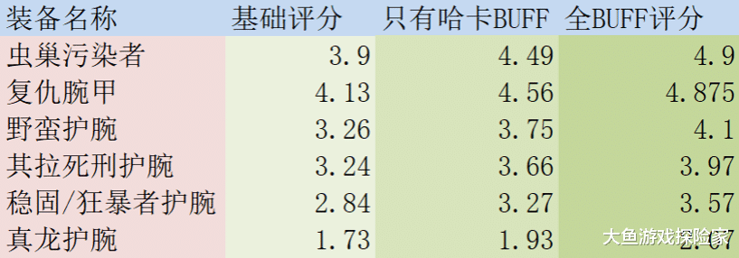 |狂暴战1.1万生命值碾压安其拉, 克苏恩: 现在投降还来得及吗?