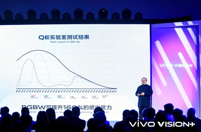 Pixel|“vivo影像＋”IP正式设立，全新感光元件进一步提升影像表现