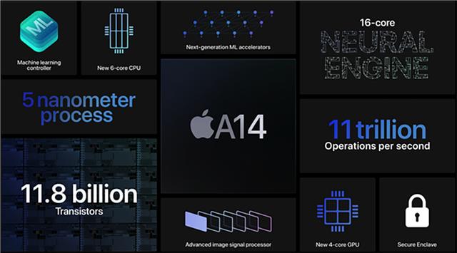 芯片|苹果A14 Bionic芯片跑分出炉，结果大失所望，网友果断抄底11系列