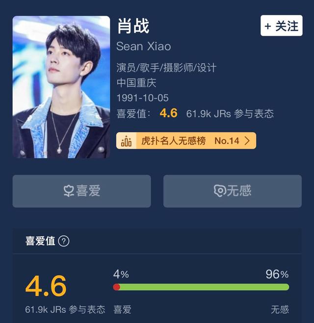 網友票選當紅明星喜愛值：肖戰4%，蔡徐坤37%，李現73%-圖7
