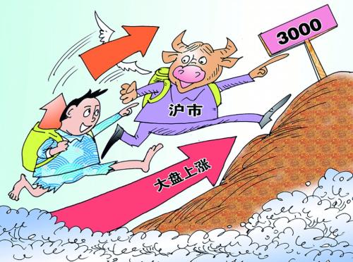 大盘■A股3000点争夺战一触即发，下周继续大胆加仓干？