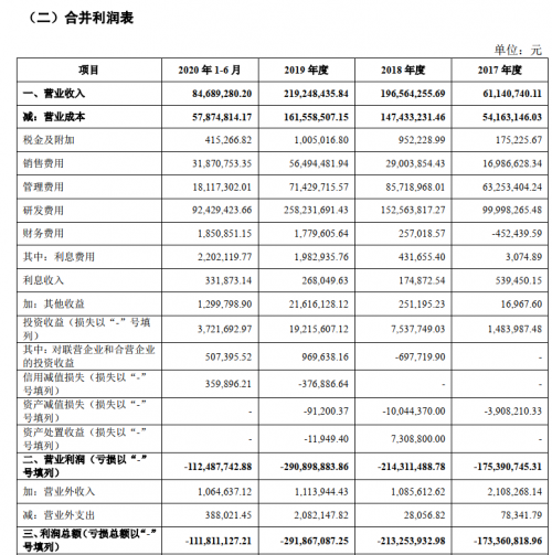 营收|长不大的“巨婴”，云知声这几年都做了什么？