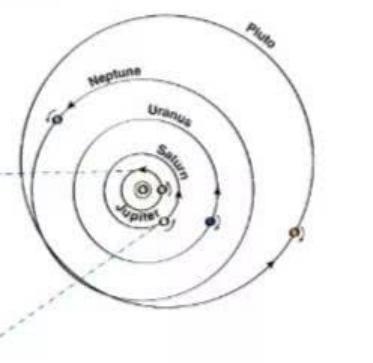 行星@太阳系发生交通事故，多个行星被撞，谁之过？