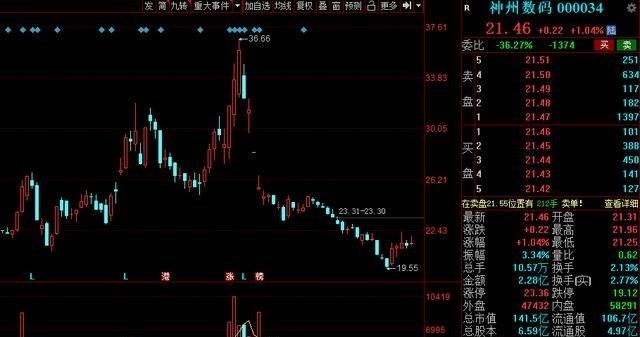 A股 假期利好速递！1月3日晚间，A股多家上市公司发布重要公告！