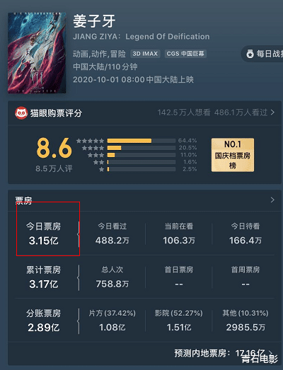 姜子牙|看完《姜子牙》，我平复完复杂的心情，写下了这篇文章