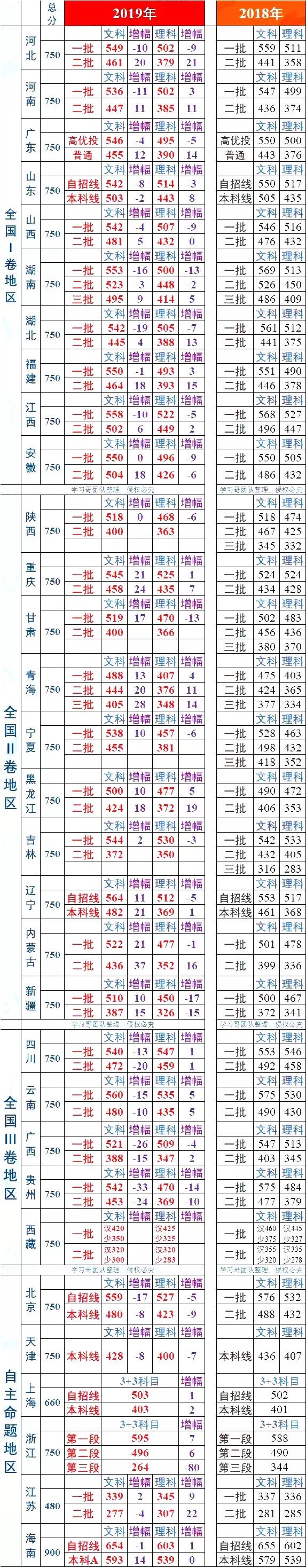 招生|能选理不选文?写给还再纠结选文选理的学生及家长!