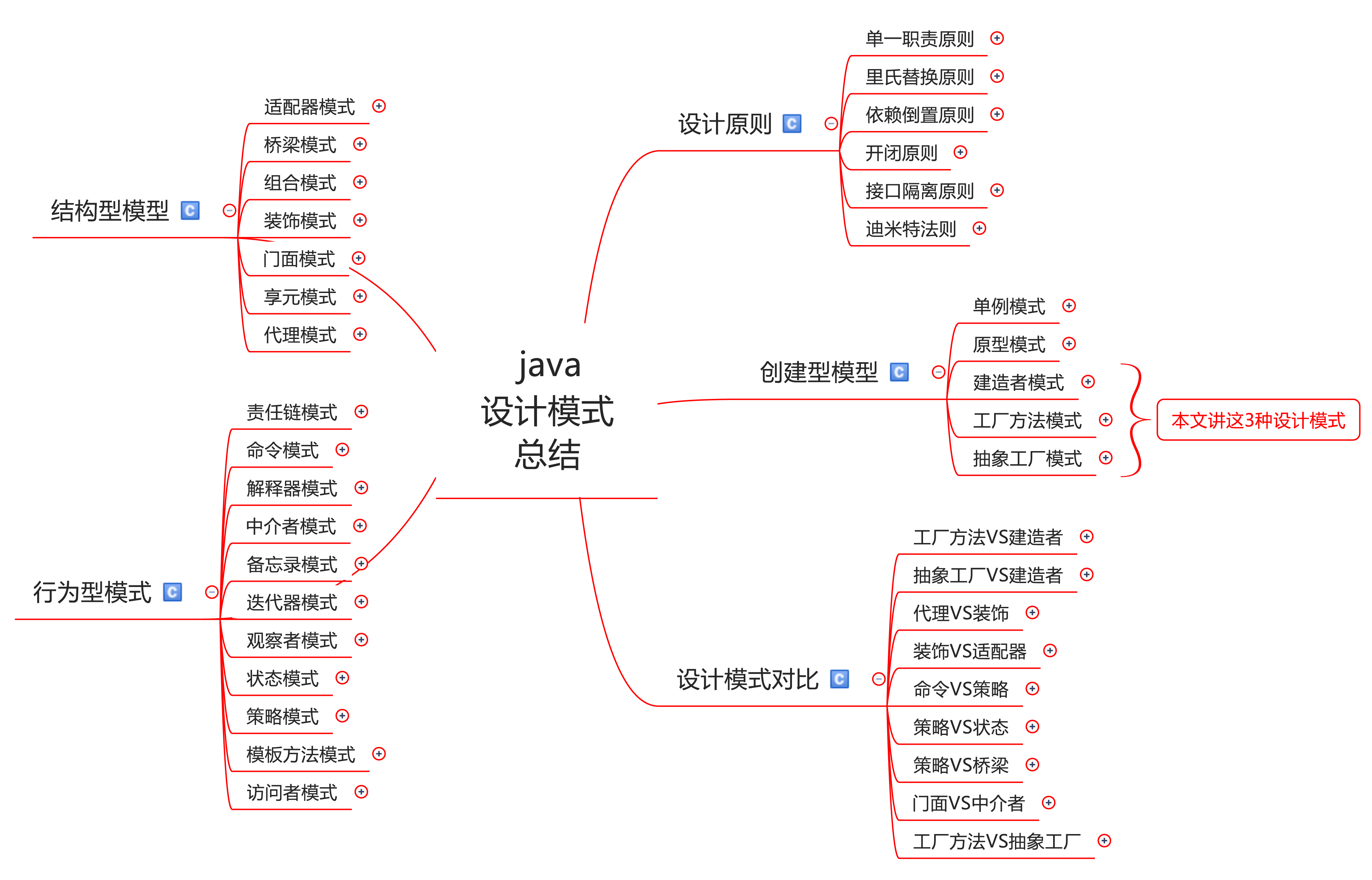 Java@23种java设计模式之：建造者模式、工厂方法模式、抽象工厂模式！