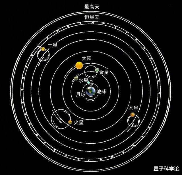 行星|最大的误解！被丑化的“地心说”，其实是科学史上最伟大的理论